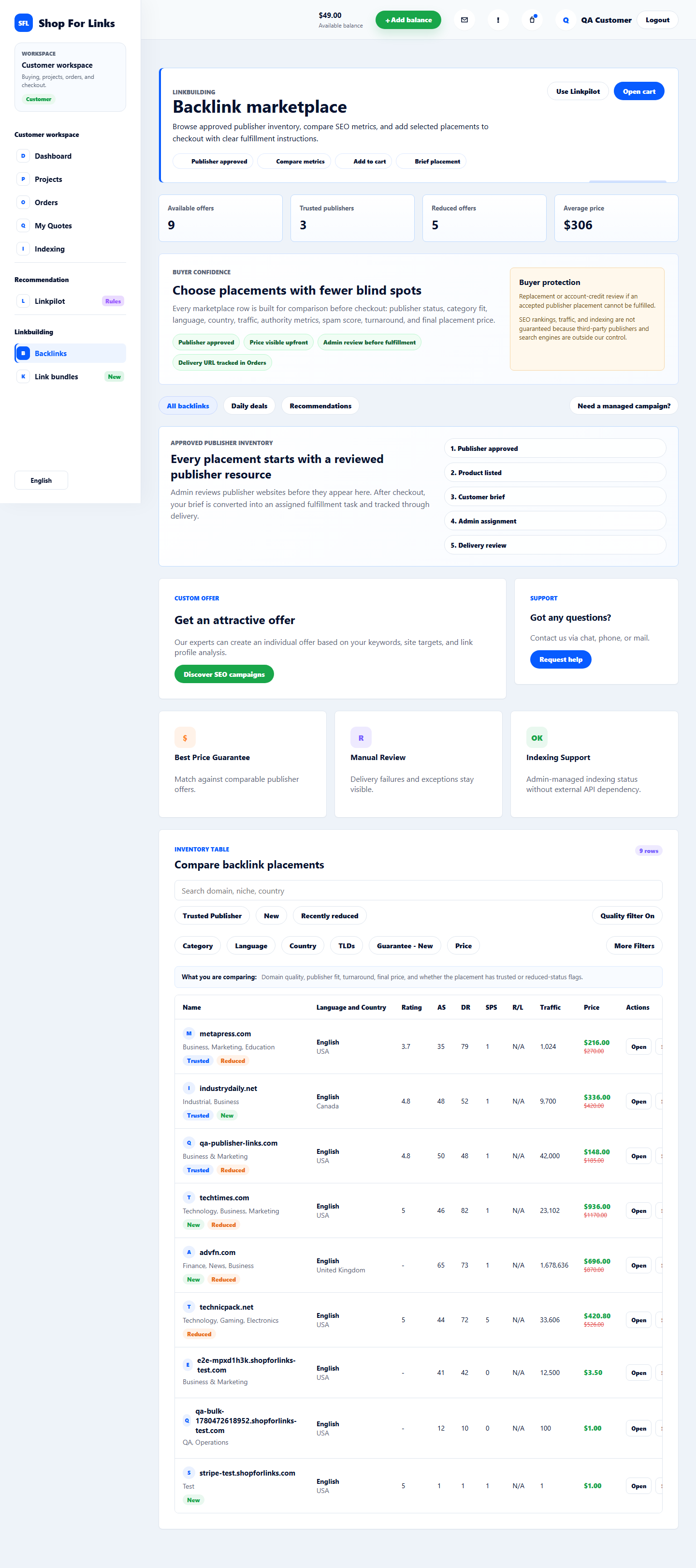 Shop For Links marketplace showing backlink inventory filters, publisher metrics, prices, and order actions